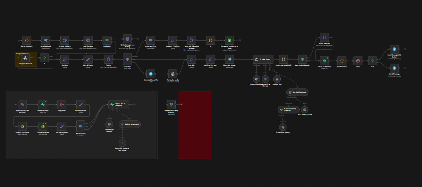 n8n workflow